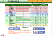 個別指標解説画面